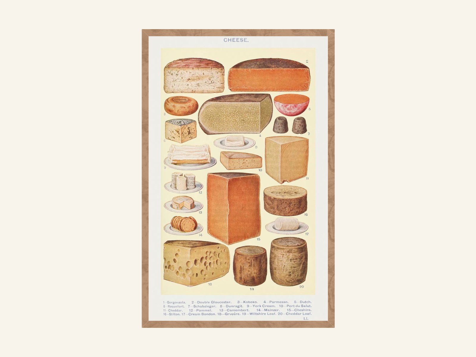 Vintage Cheese Poster- Antique Lithograph from Mrs Beeton's Cookery Book - copper.red.co